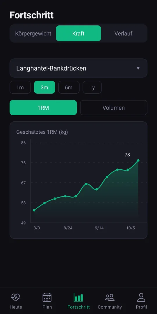 Sieh, wie du stärker wirst