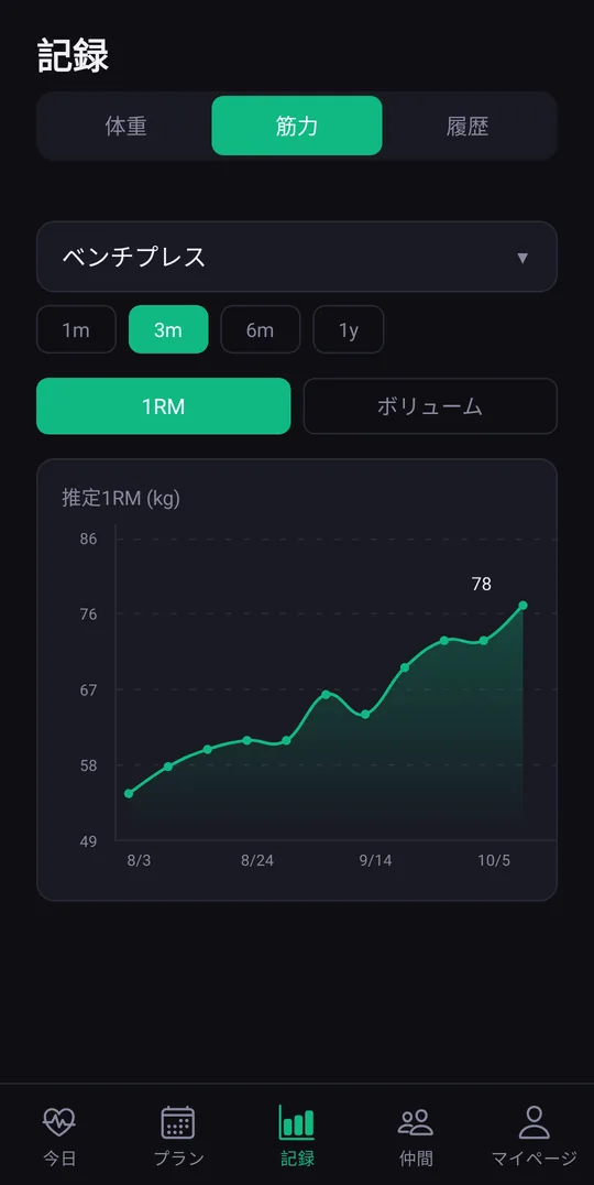 強くなっていくのが見える